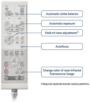 Camera Adjustments by Remote Control