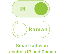 Both Infrared and Raman Measurements and Analysis Possible with One Software