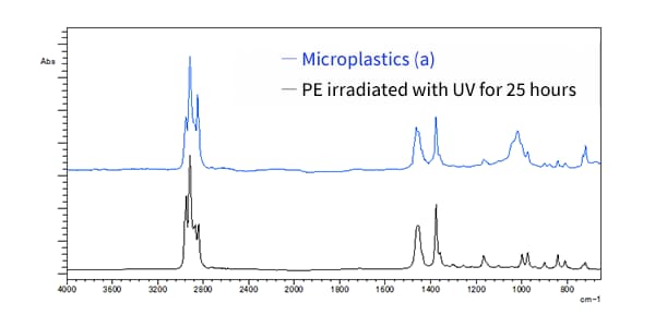 Fig. 3 Infrared Spectrum and  Search Results for Microplastic (a)