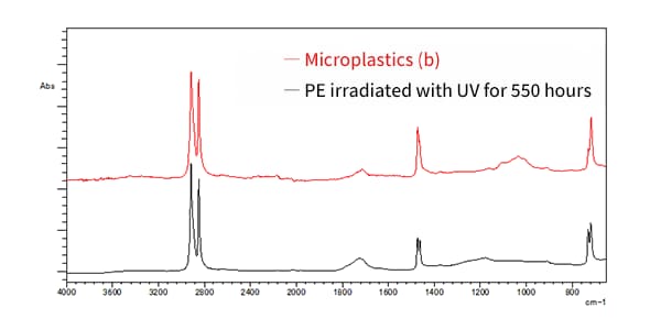 Microplastics (b) PE irradiated with UV for 550 hours