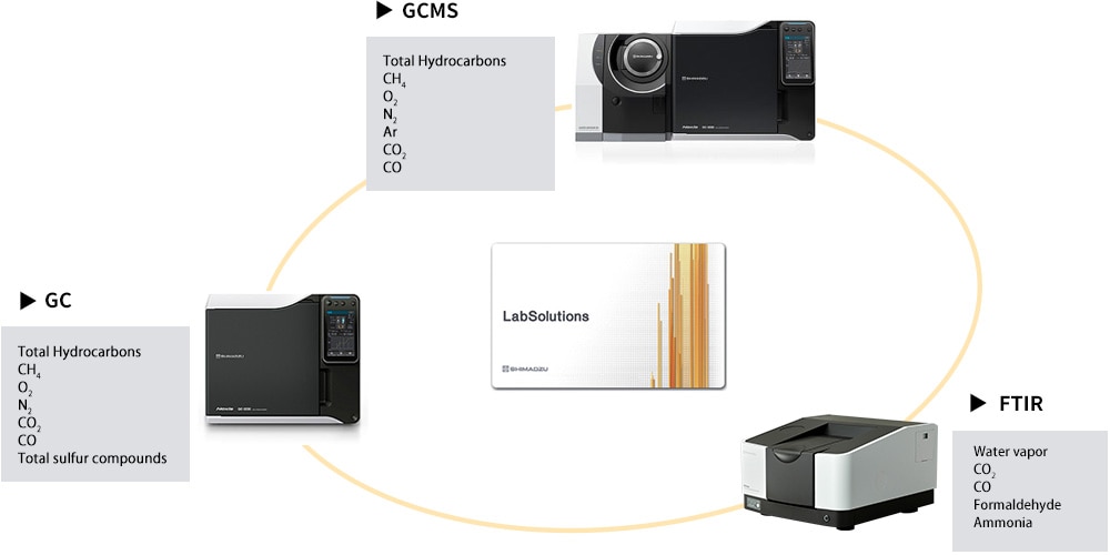 Hydrogen Quality Control Using Labsolutions