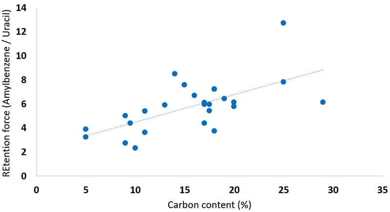 Calculations of particle parameters such as carbon content and surface area vary from manufacturer to manufacturer