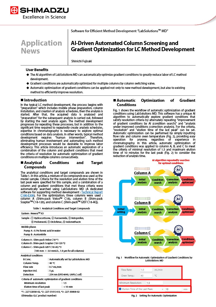 AI-Driven Automated Column Screening and Gradient Optimization for LC Method Development