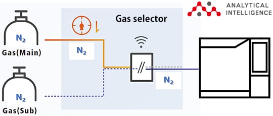 gas selector