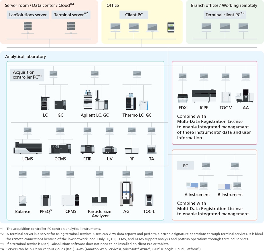 LabSolutions CS UV-Vis
