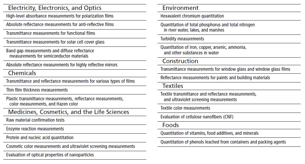 Extensive Selection of Application Programs for a Wide Variety of Applications