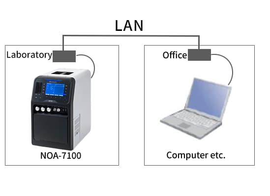 Data Monitoring From a Remote Location