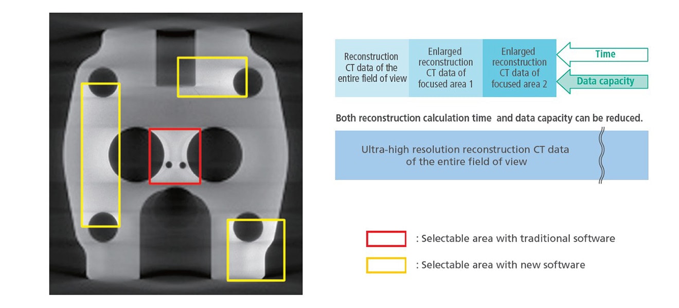 Advanced 3D Image Reconstruction