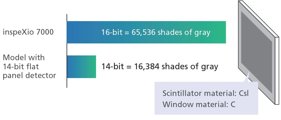 High-Contrast CT Image