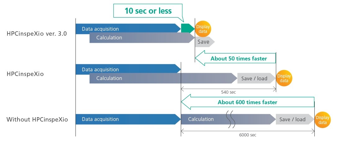 HPCinspeXio ver. 3.0