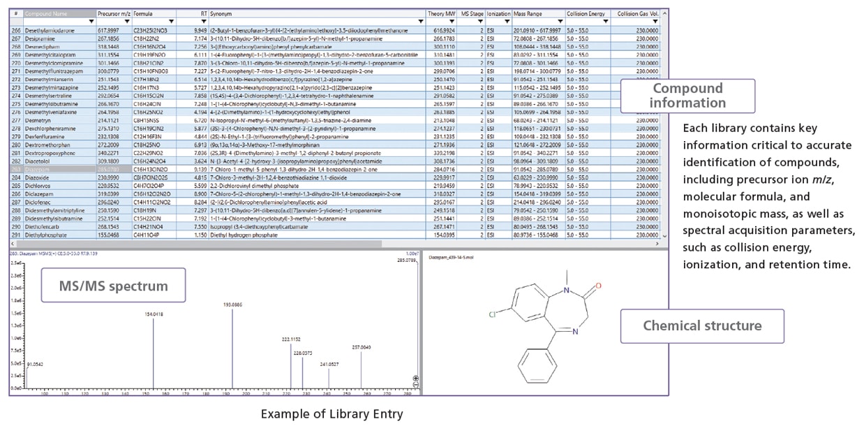 Example of Library Entry