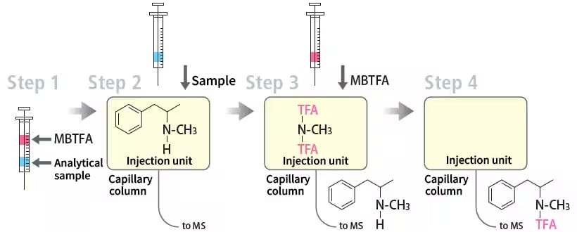 2-step-injection