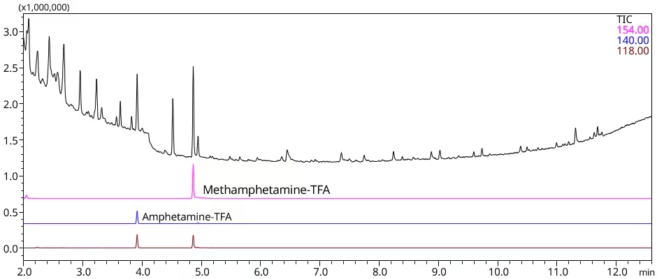 Total Ion Current Chromatograms (TICC) of authentic urine sample