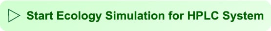 Start Ecology Simulation for HPLC System