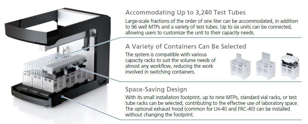 FRC-40, Highly Flexible Fraction Collector