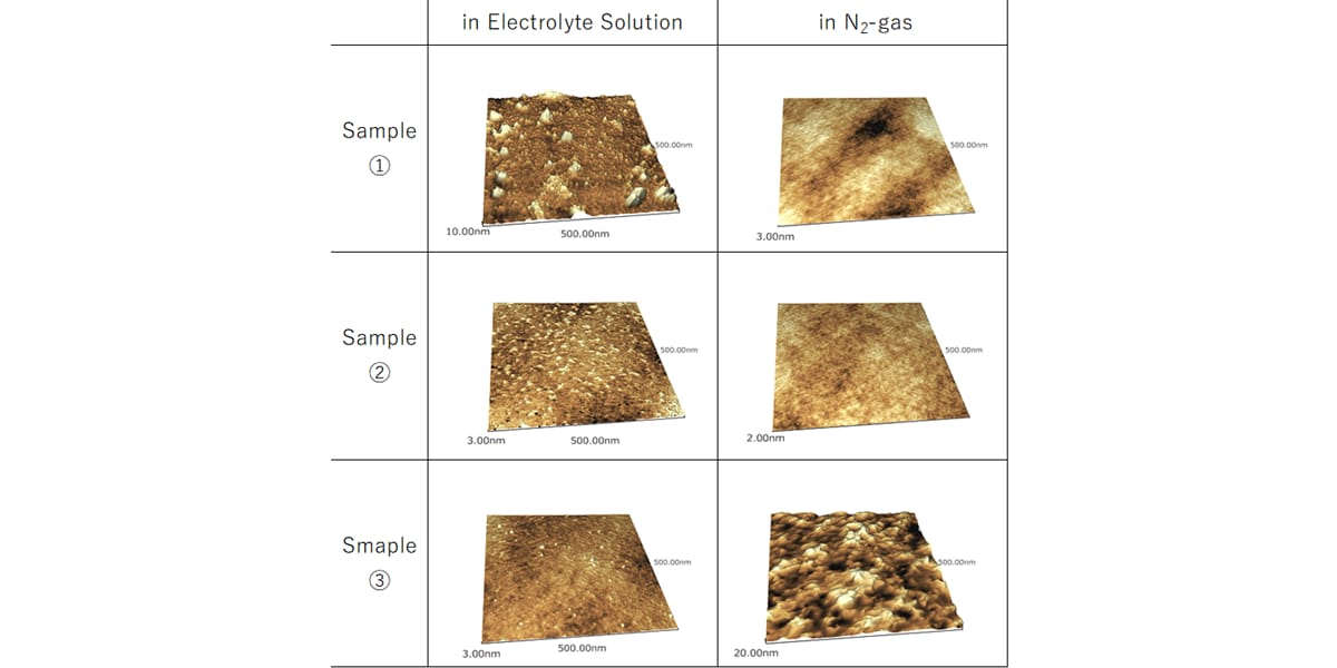 Observation of LiB binder in electrolyte