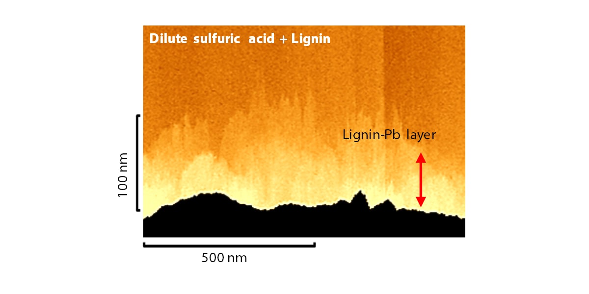 Observation of negative additive in electrolyte for secondary battery