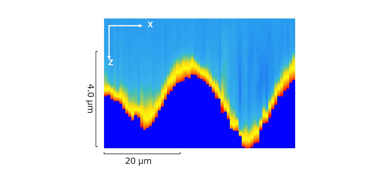 Hardness measurement of iPS and HeLa cells