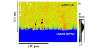 Measurement of spatial distribution of magnetic force