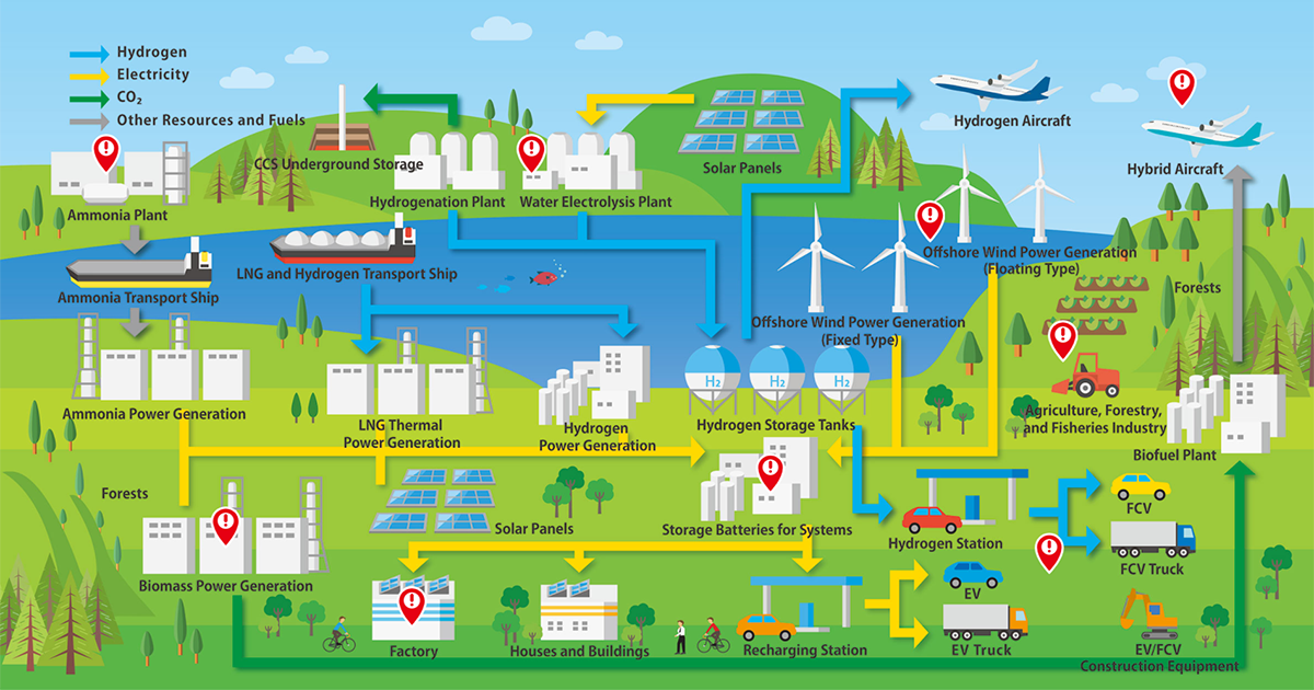 Towards Carbon Neutrality | Environmental Contribution | SHIMADZU ...