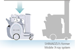 The collapsible Column