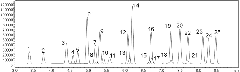 MRM Chromatogram at The Lowest Point of The Calibration Curve