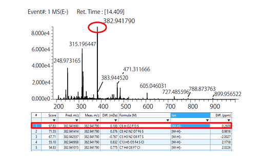 MS Spectrum and Formula Prediction Results