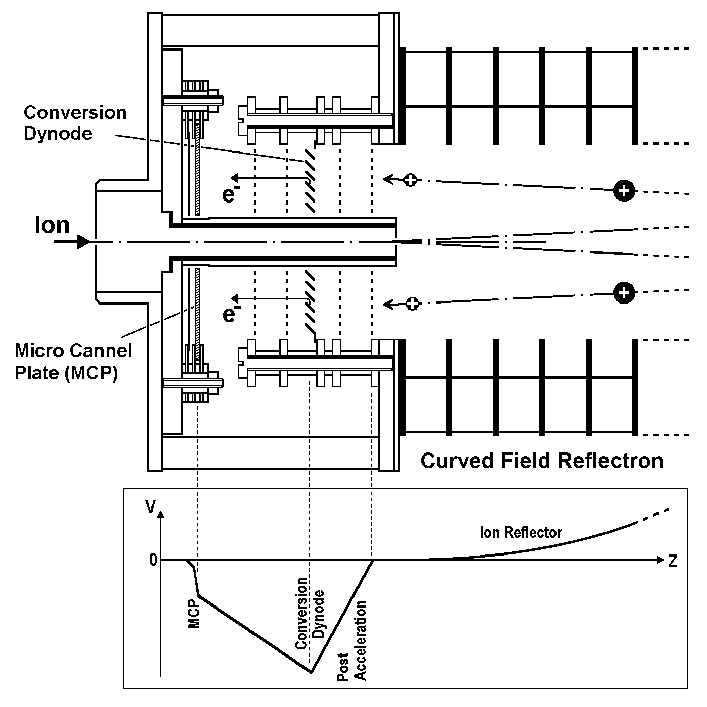 Cross-sectional diagram of the Post-Acceleration Detector for the Reflectron used in LAMS-50K (revised from the original 1988 version)