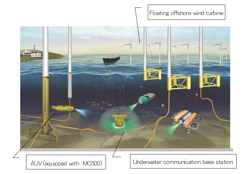使用 MC500 维护浮动海上风力发电设施（图片）安装在自主无人水下航行器 (AUV) 上的 MC500 可以双向无线传输和接收水下通信基站系统的图像和信号，还可以远程操作 AUV