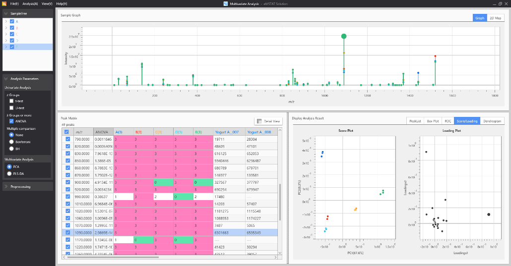 Window of eMSTAT Solution Ver. 2.0