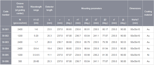 Laminar-type Replica Diffraction Gratings for Soft X-ray Region ...