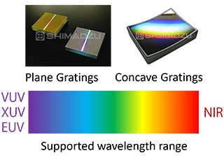 Extensive Lineup and Stable Quality