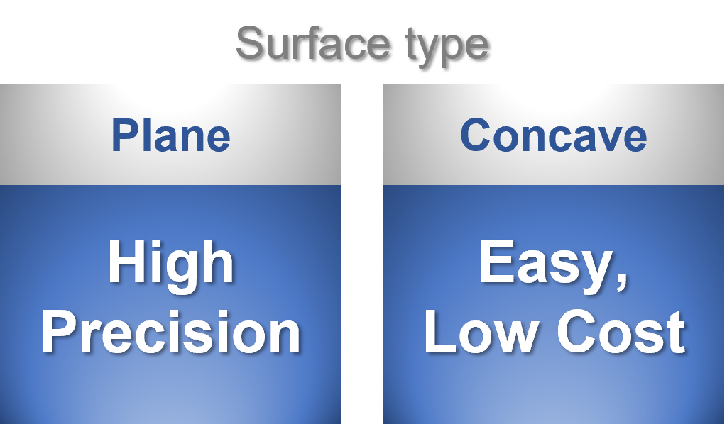 Surface type
