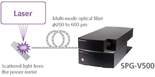 Easier Light Input with Multi-Mode Fiber