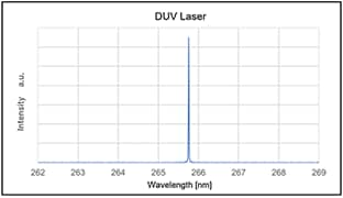 Wide Measurement Range from DUV to NIR