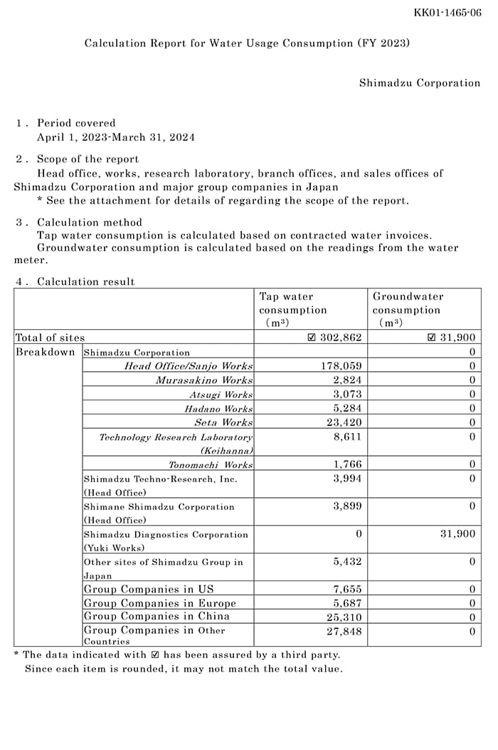Calculation Report Tap water consumption
