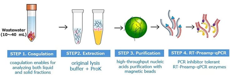 COPMAN method (Source: AdvanSentinel webpage)